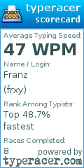 Scorecard for user frxy