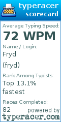 Scorecard for user fryd