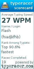 Scorecard for user fsadjkfhb
