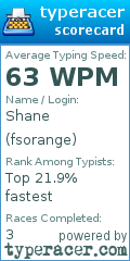 Scorecard for user fsorange