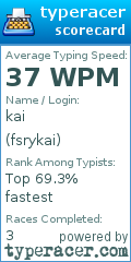 Scorecard for user fsrykai