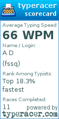 Scorecard for user fssq