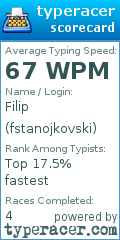 Scorecard for user fstanojkovski