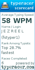Scorecard for user fstyper1