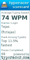 Scorecard for user ftctejas
