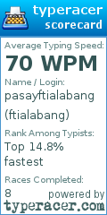 Scorecard for user ftialabang