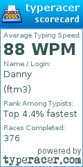 Scorecard for user ftm3