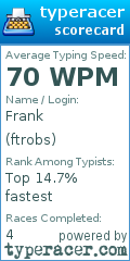 Scorecard for user ftrobs