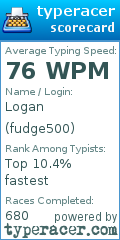 Scorecard for user fudge500