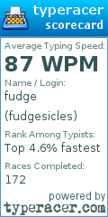 Scorecard for user fudgesicles