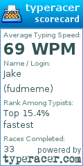 Scorecard for user fudmeme