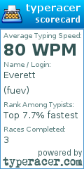 Scorecard for user fuev