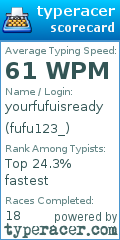 Scorecard for user fufu123_