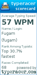 Scorecard for user fugam