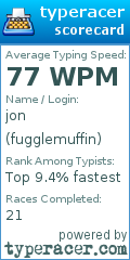 Scorecard for user fugglemuffin