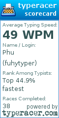 Scorecard for user fuhytyper