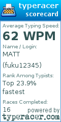 Scorecard for user fuku12345