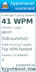 Scorecard for user fullcourtshot