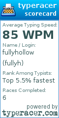 Scorecard for user fullyh