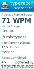 Scorecard for user fumbotypes
