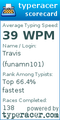 Scorecard for user funamn101