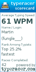 Scorecard for user fungle___