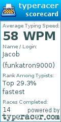 Scorecard for user funkatron9000