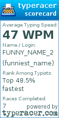 Scorecard for user funniest_name