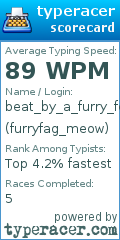 Scorecard for user furryfag_meow