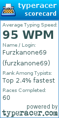 Scorecard for user furzkanone69