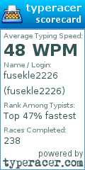 Scorecard for user fusekle2226