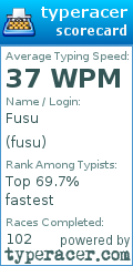 Scorecard for user fusu