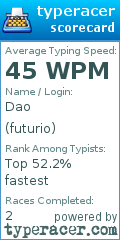 Scorecard for user futurio