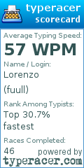 Scorecard for user fuull
