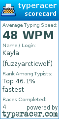 Scorecard for user fuzzyarcticwolf
