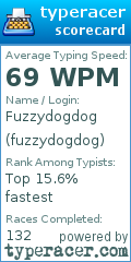 Scorecard for user fuzzydogdog