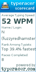 Scorecard for user fuzzyredhamster