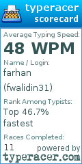 Scorecard for user fwalidin31