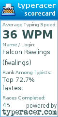 Scorecard for user fwalings