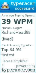 Scorecard for user fwed