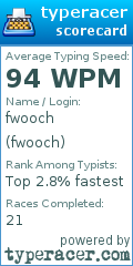 Scorecard for user fwooch