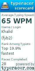 Scorecard for user fyb2