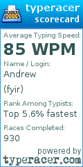 Scorecard for user fyir