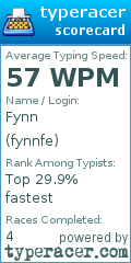 Scorecard for user fynnfe
