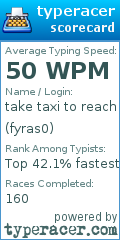 Scorecard for user fyras0