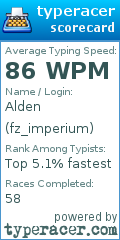 Scorecard for user fz_imperium