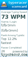 Scorecard for user fzfbr3mm