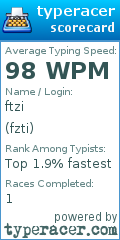 Scorecard for user fzti