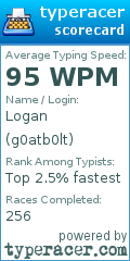Scorecard for user g0atb0lt