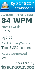 Scorecard for user g0j0